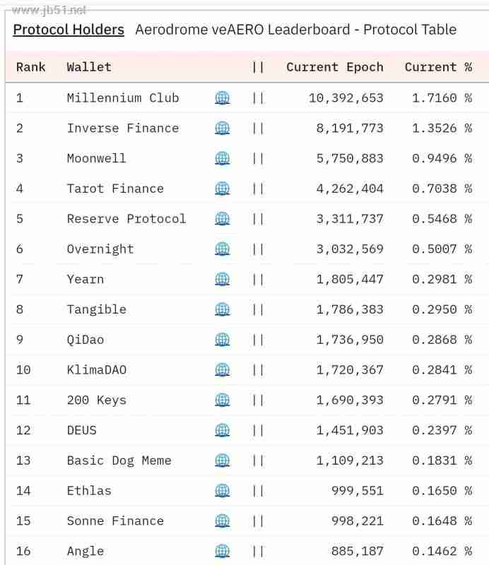 Aerodrome是什么?全面解读Aerodrome